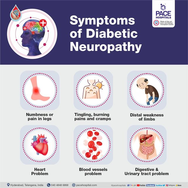 Type  diabetes neuropathy symptoms
